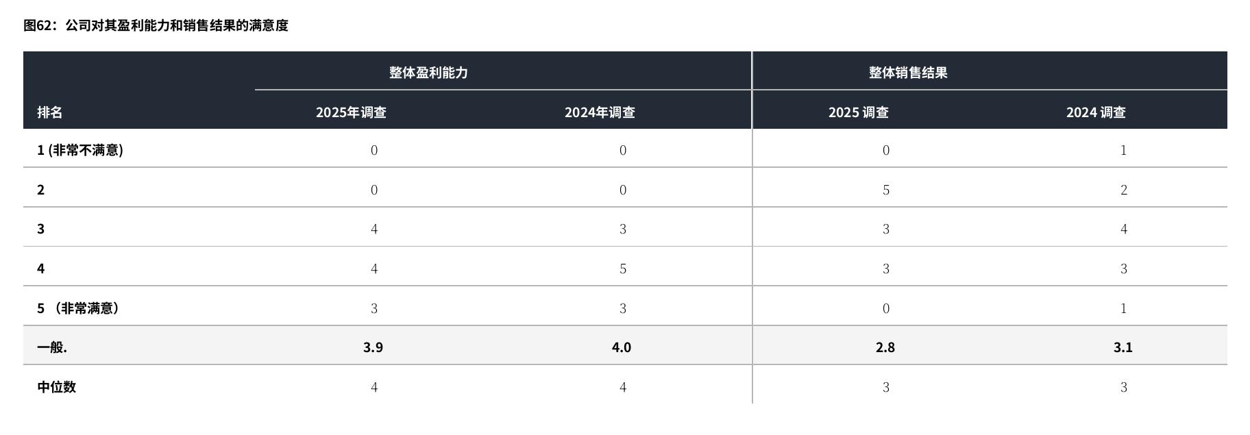图42：雇主支付（强制性）GSI要求，2025_第4页