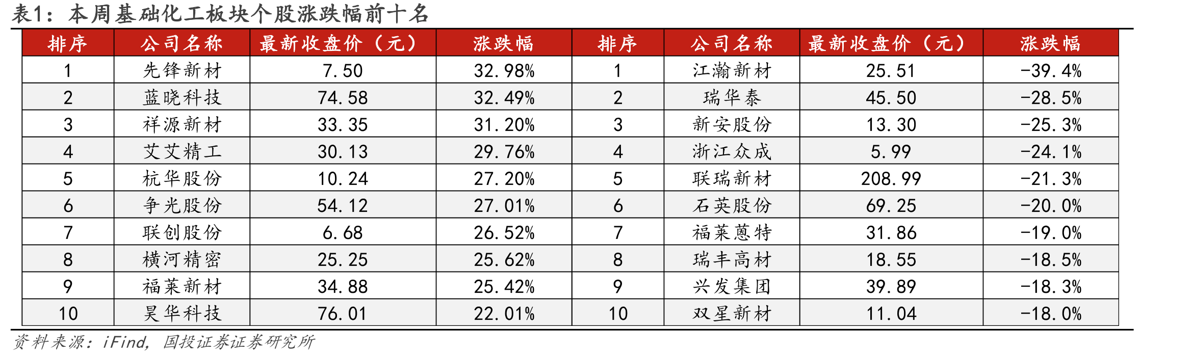 图113.黄磷-磷矿-焦炭-石墨电极价差（元/吨）_第5页