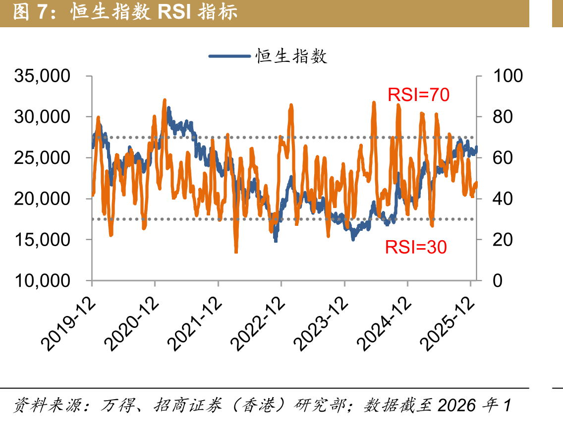 恒生指数分行业绝对回报（根据过去一周回报排序）_第4页