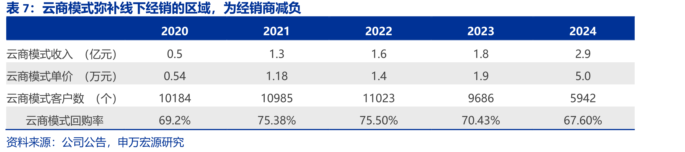 国产头部品牌处于品牌定位的居中位置，凭借“高端性价比”实现份额提升_第4页