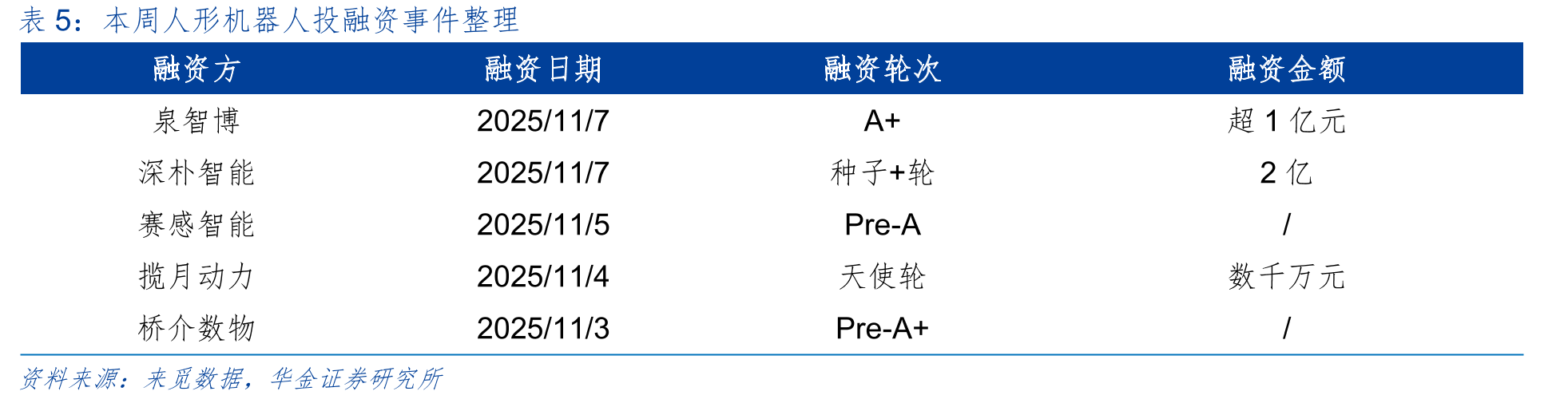 小鹏计划2026年底实现高阶人形机器人规模量产_第2页