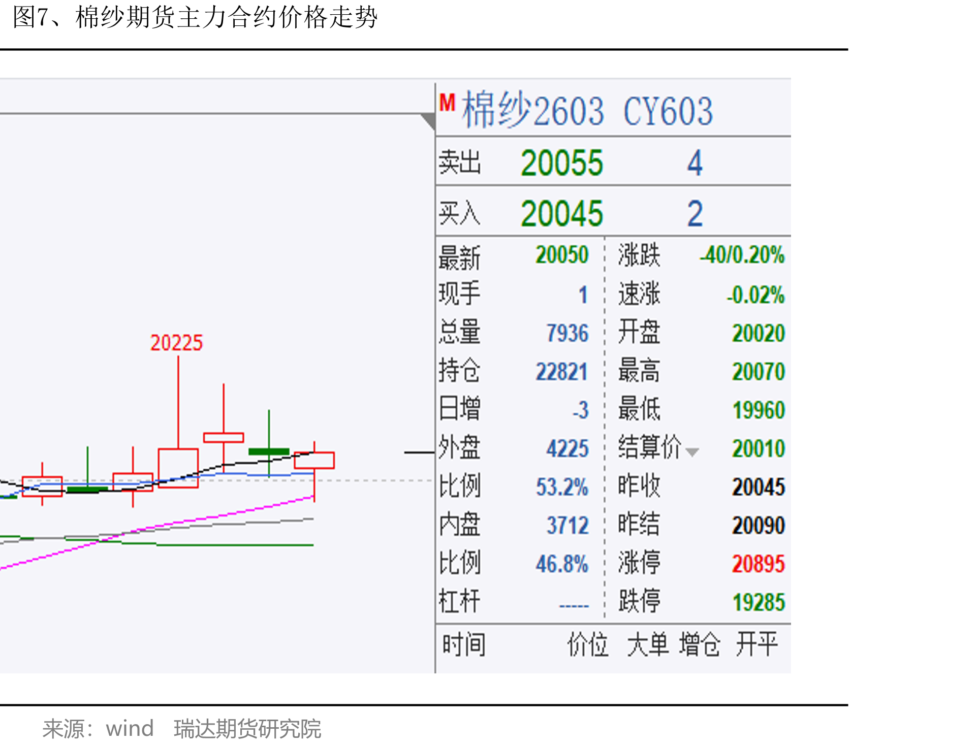 图32、我国纺织品出口额季节性分析_第4页