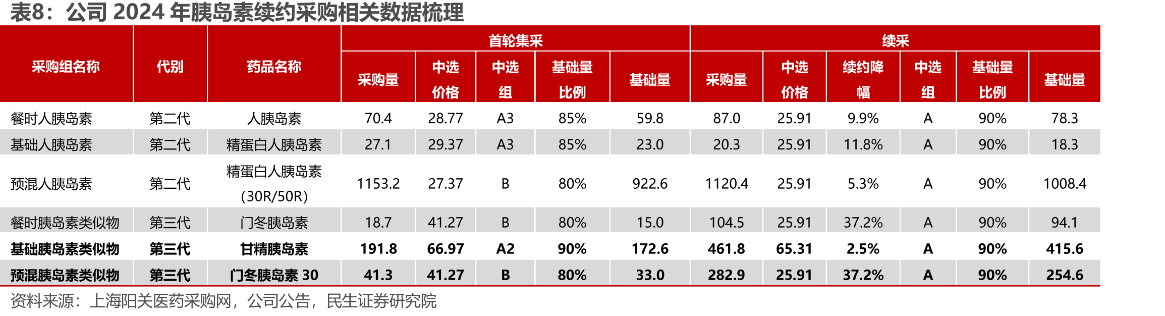 UBT251中国Ⅰb期临床试验结果_第3页