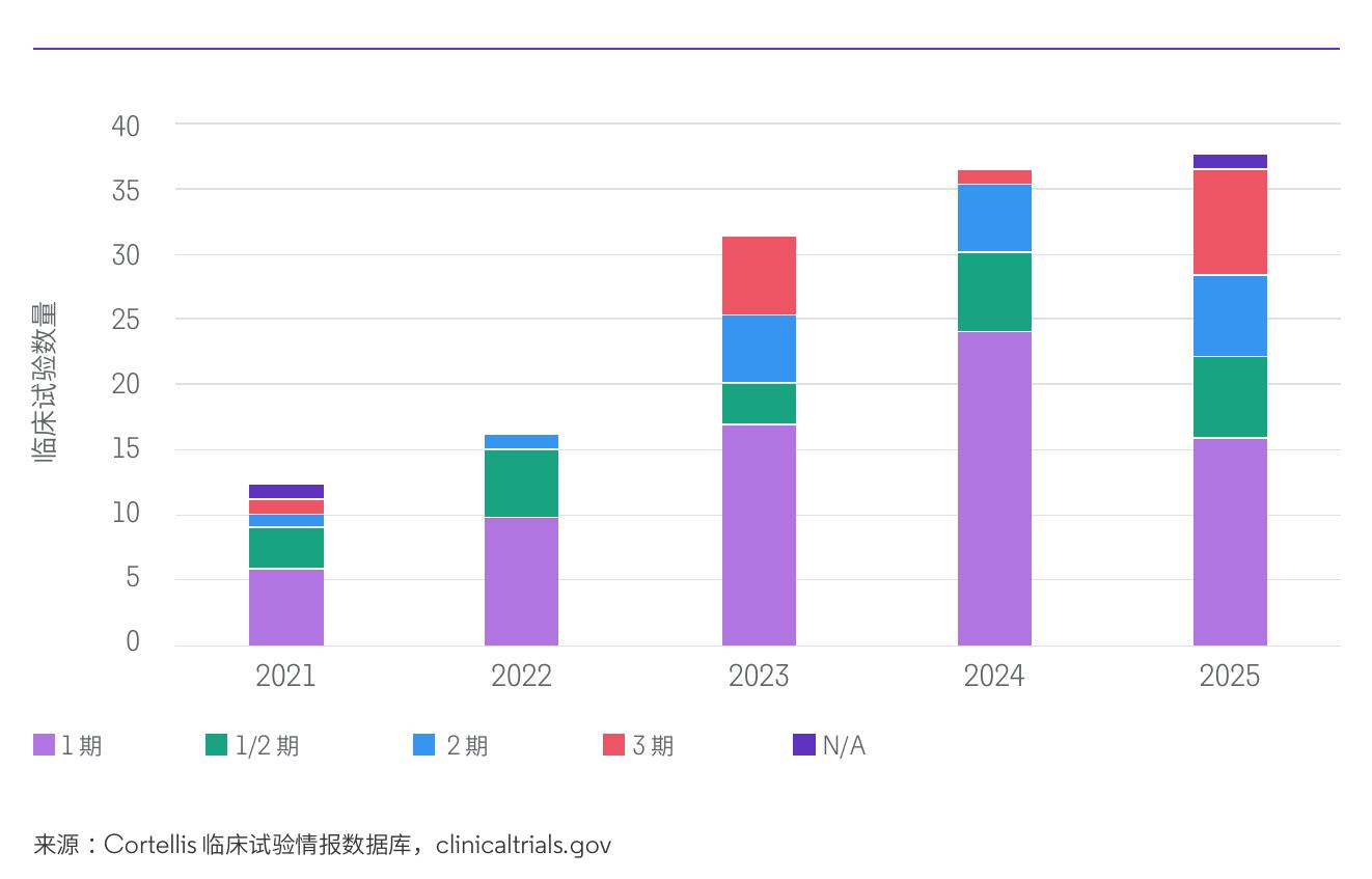 图2：靶向蛋白质降解剂的交易数量和价值（2020-2024年）_第5页