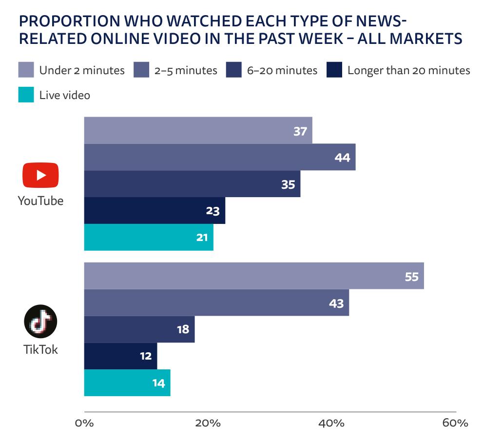 PROPORTIONWHOWATCHEDEACHTYPEOFNEWS-