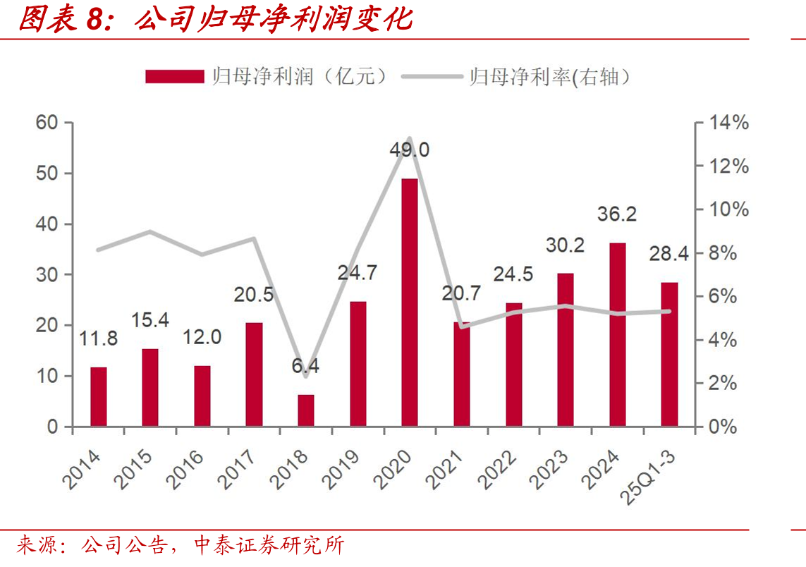 iPhone16&17参数对比_第3页
