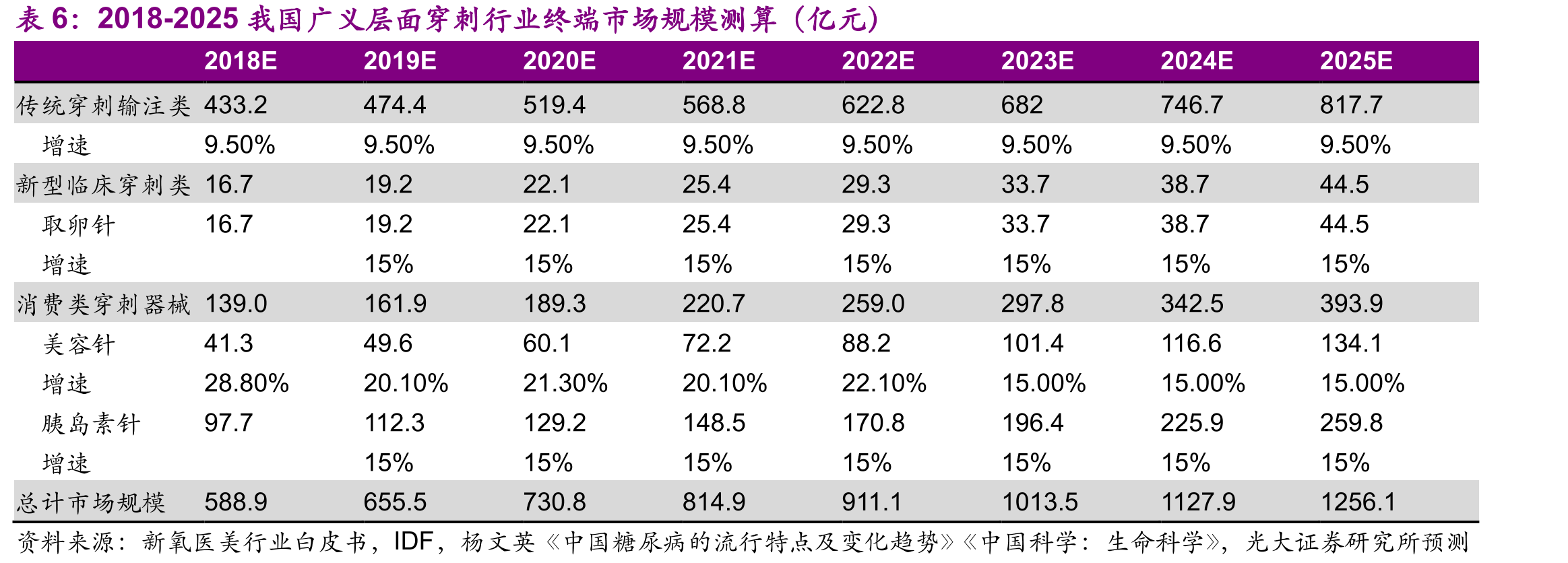 输液时功能型输液器比普通输液器更安全，不良反应发生率更低_第5页