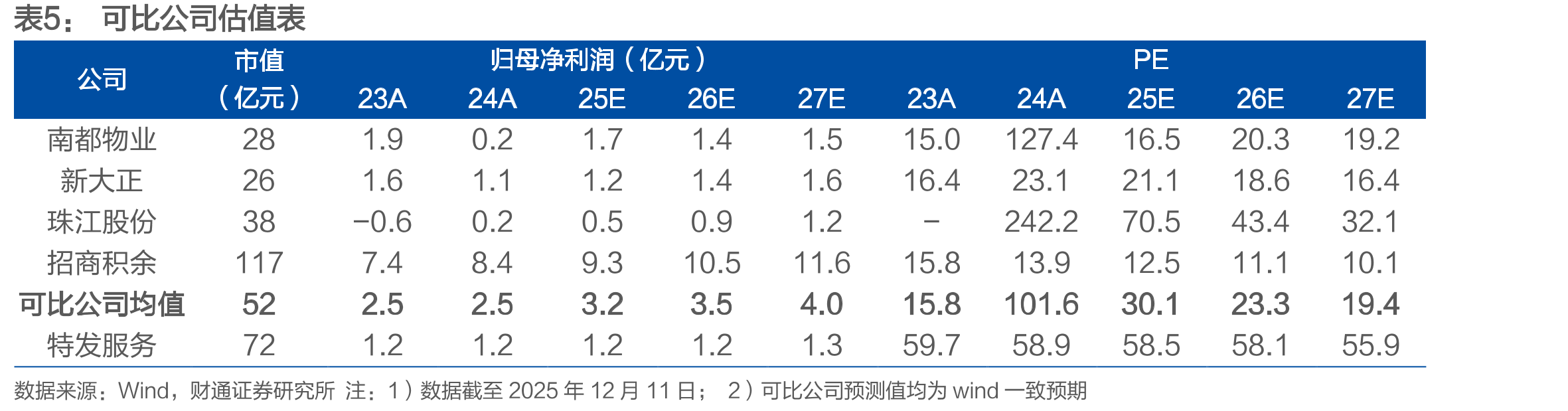 深圳市国资委控股，股权结构稳定_第3页