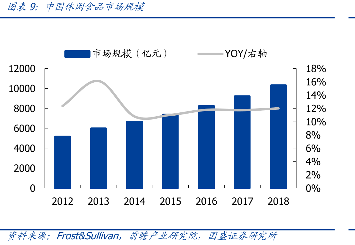 混合坚果在市场规模占比及增速两方面均居天猫坚果炒货细分品类首位。_第2页