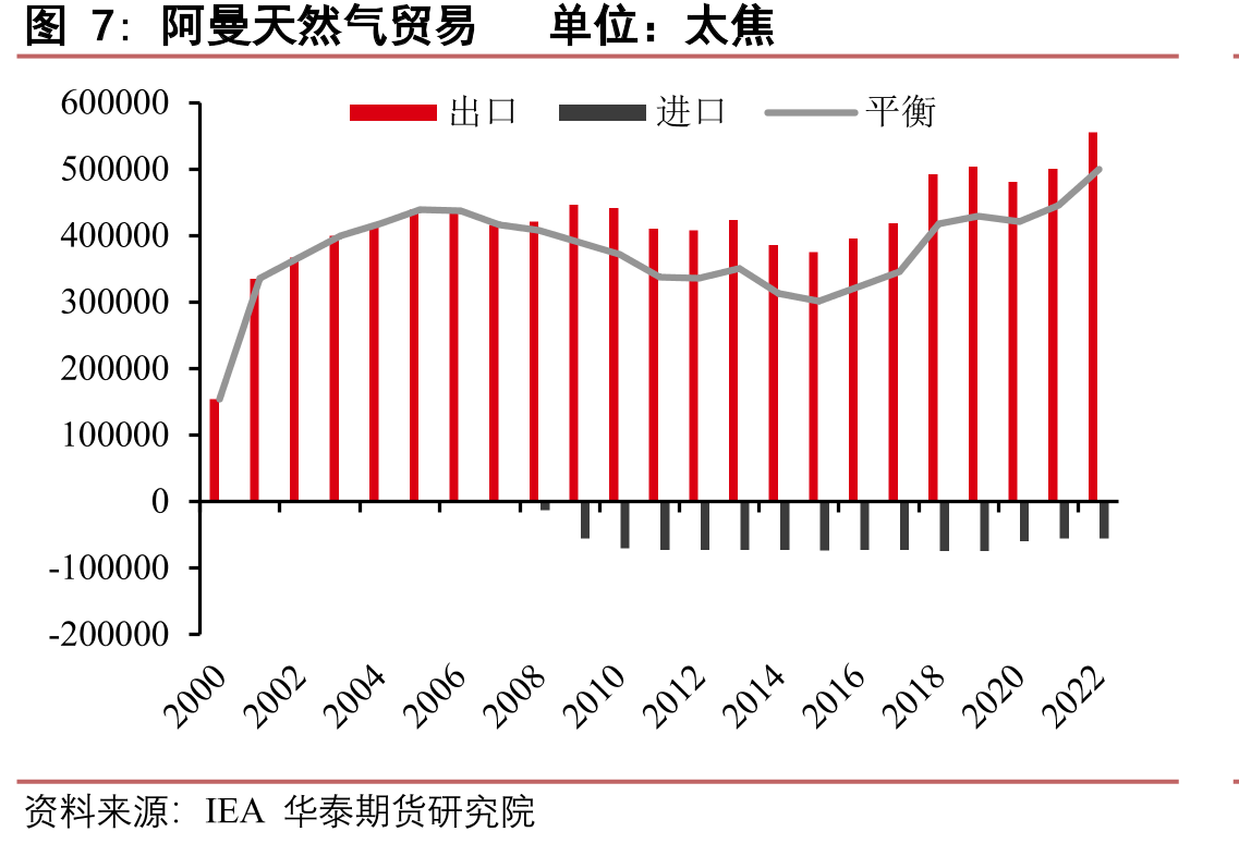 Sur液化天然气项目预计将于2029年投入运营_第3页