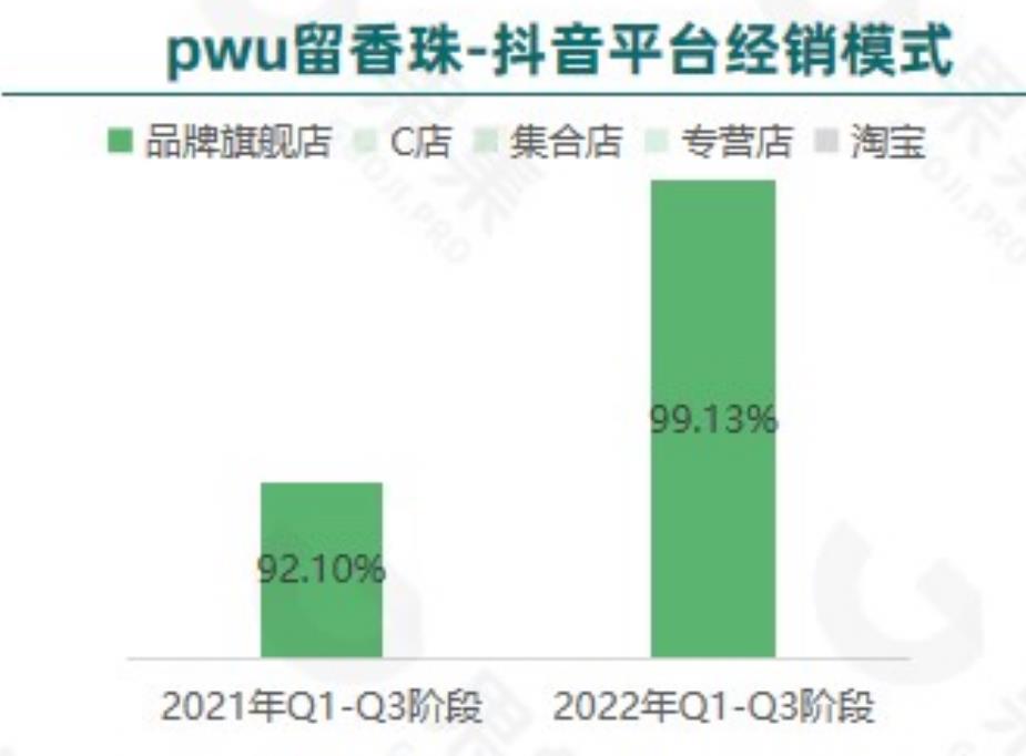 洗衣凝珠品类-T0P10品牌-市场份额_第4页