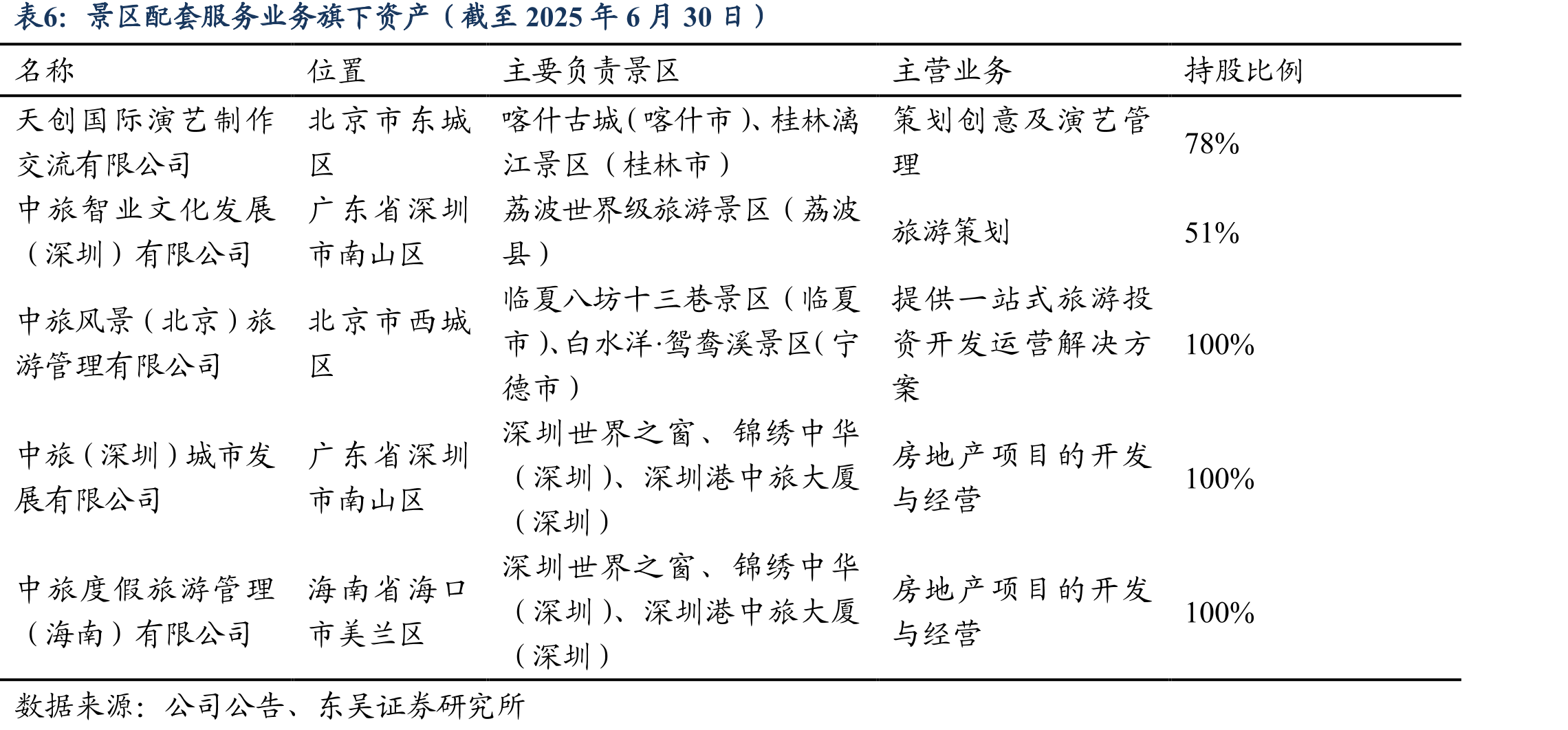 主题公园营收和利润（亿港元）_第5页