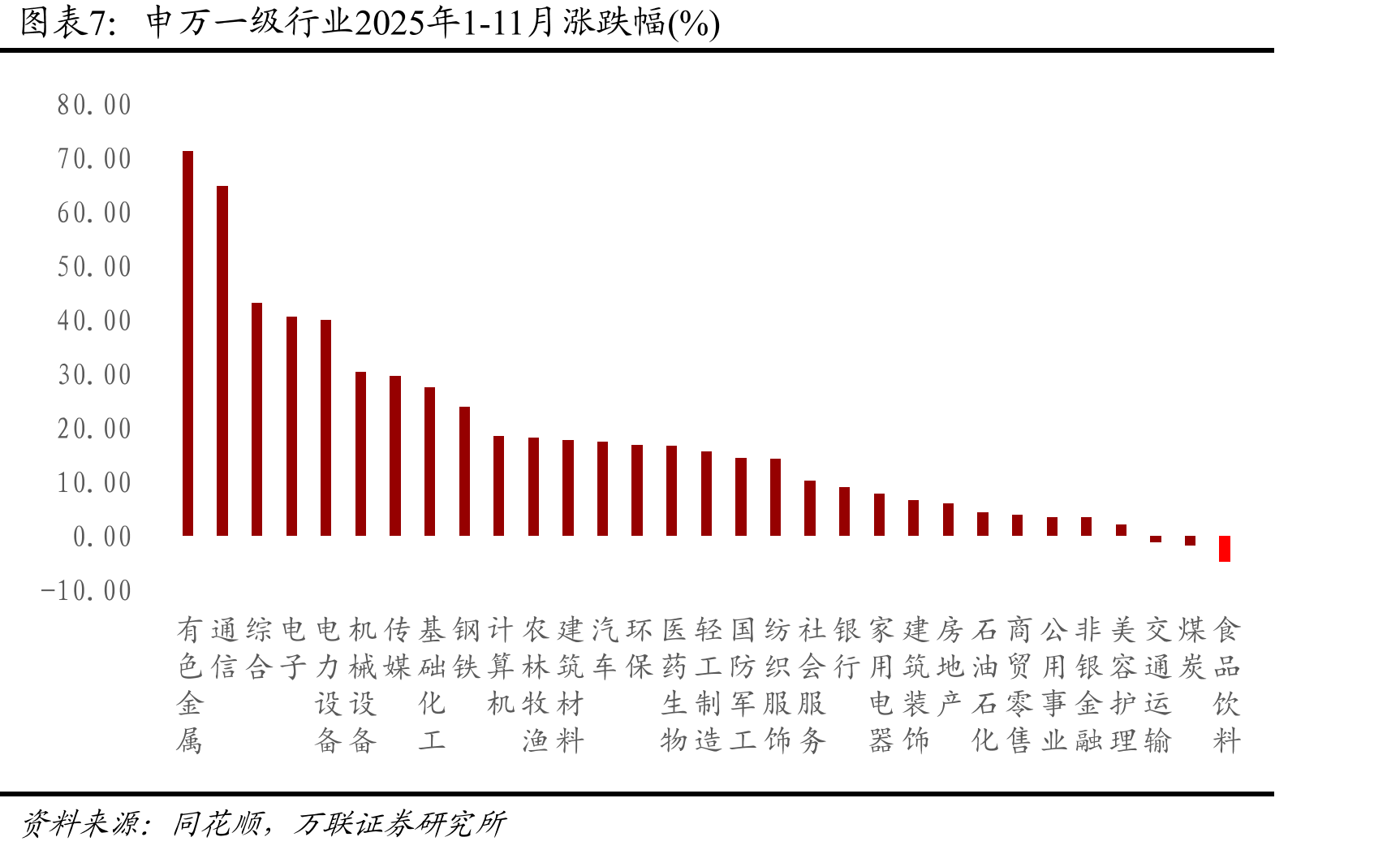 2025年酒企库存状态调研情况_第4页