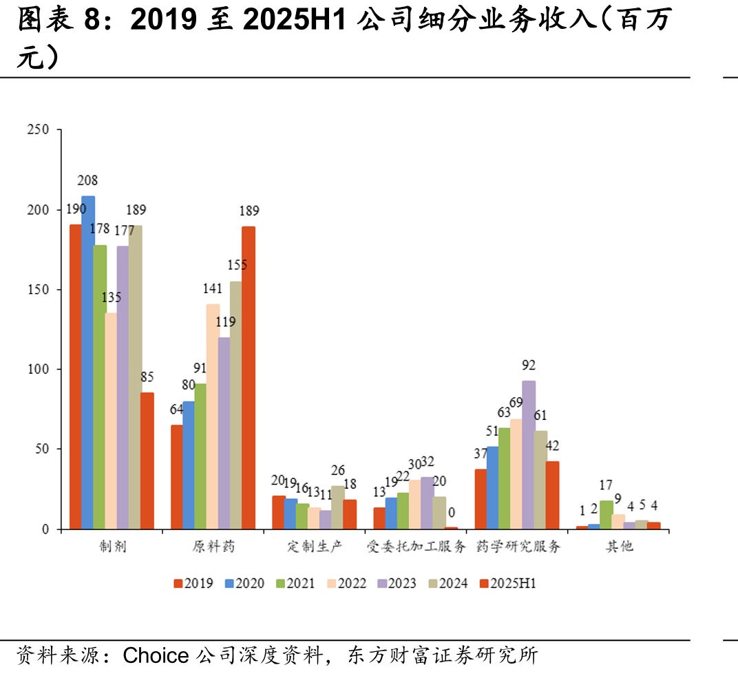 2016-2030E全球糖尿病药物市场规模及预测（十亿美元）_第3页