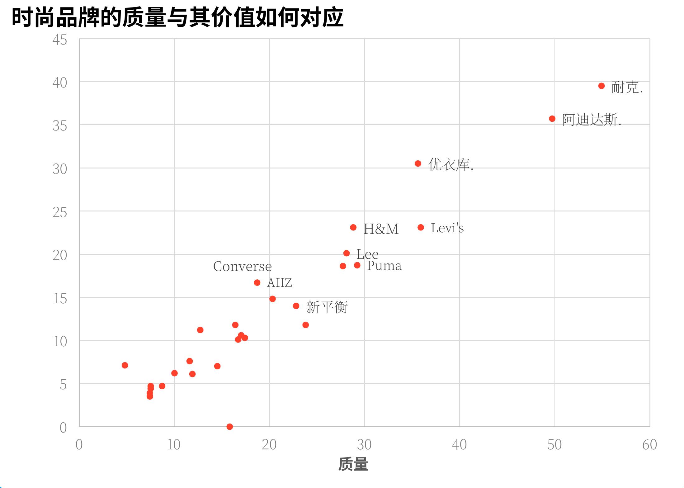 2026年最佳性价比时尚品牌_第3页