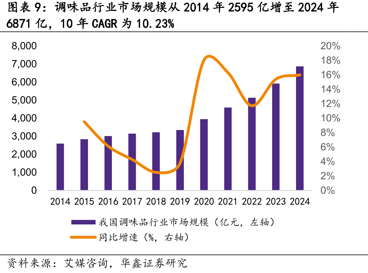 2025年9月葡萄酒行业产量6.5万千升_第2页