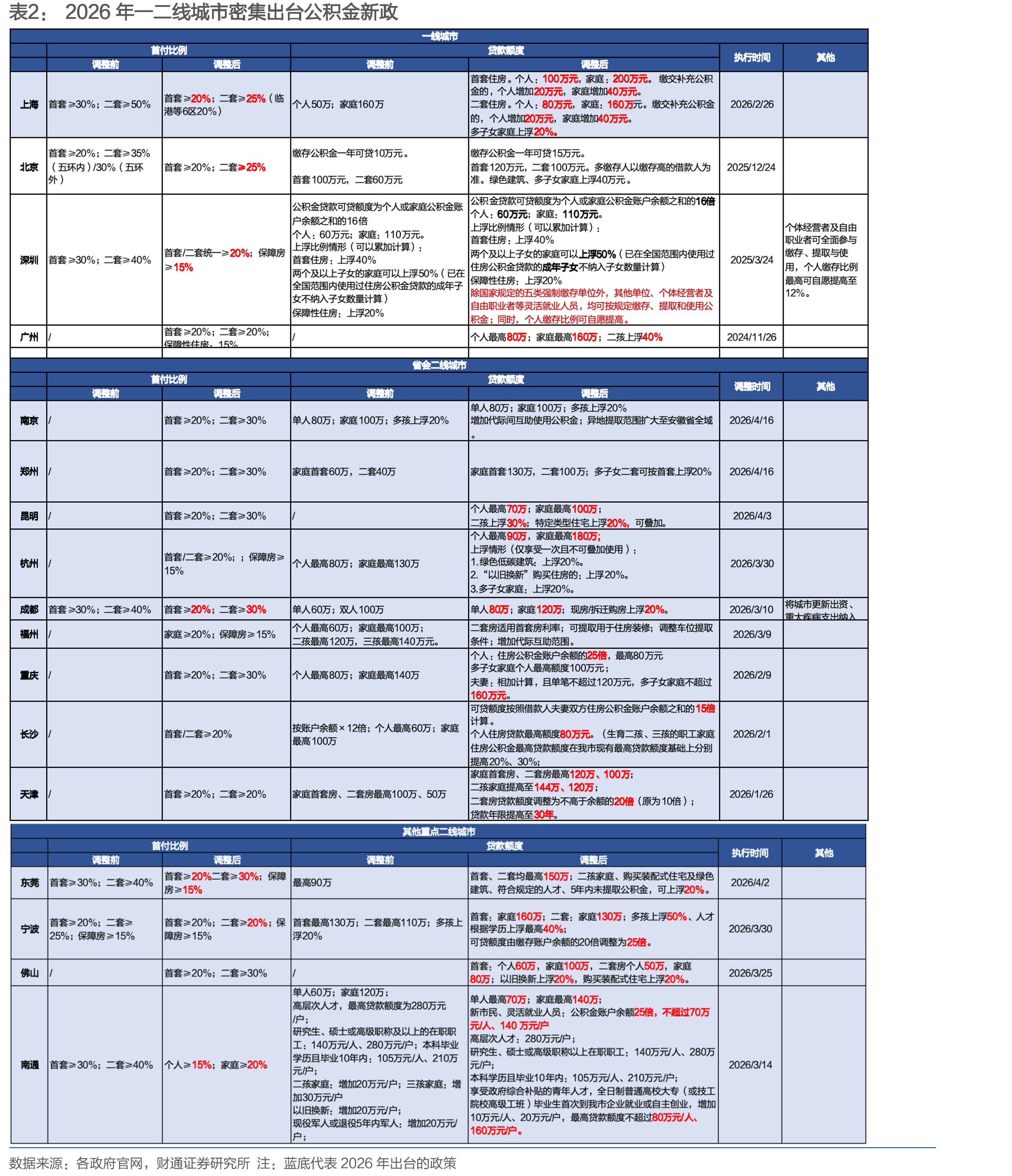 房价与汇率通常难以兼顾，当前人民币汇率持续升值再度打开政策空间_第5页