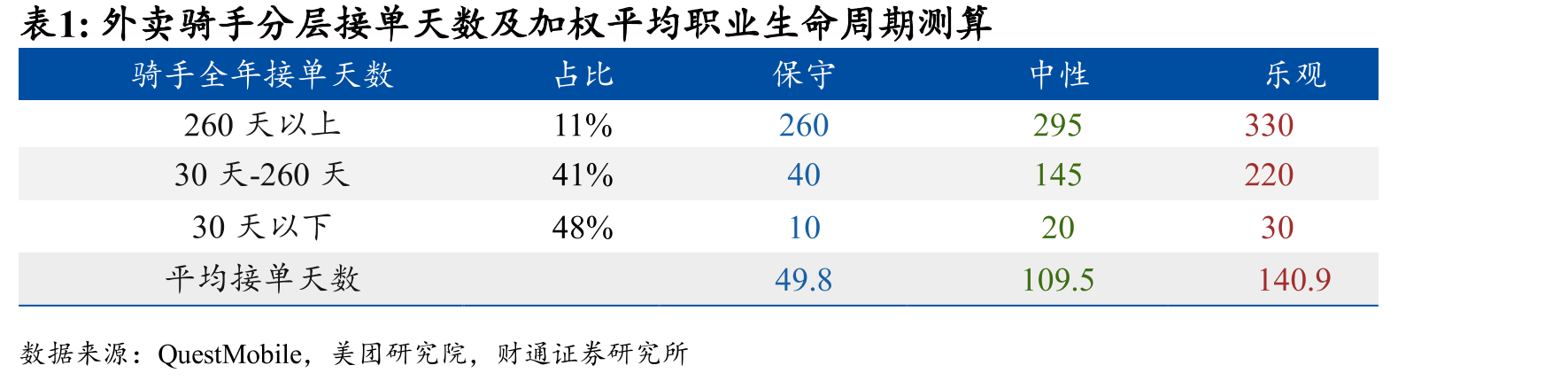 2025年国内两轮车头部企业竞争格局集中（按批_第3页