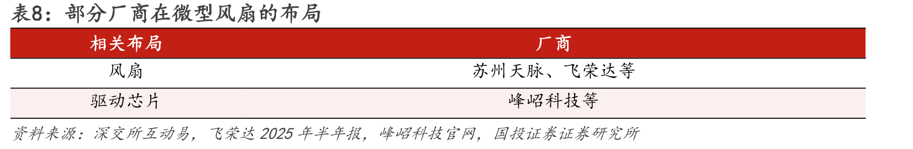 图46.领益智造热管理业务发展历程_第5页