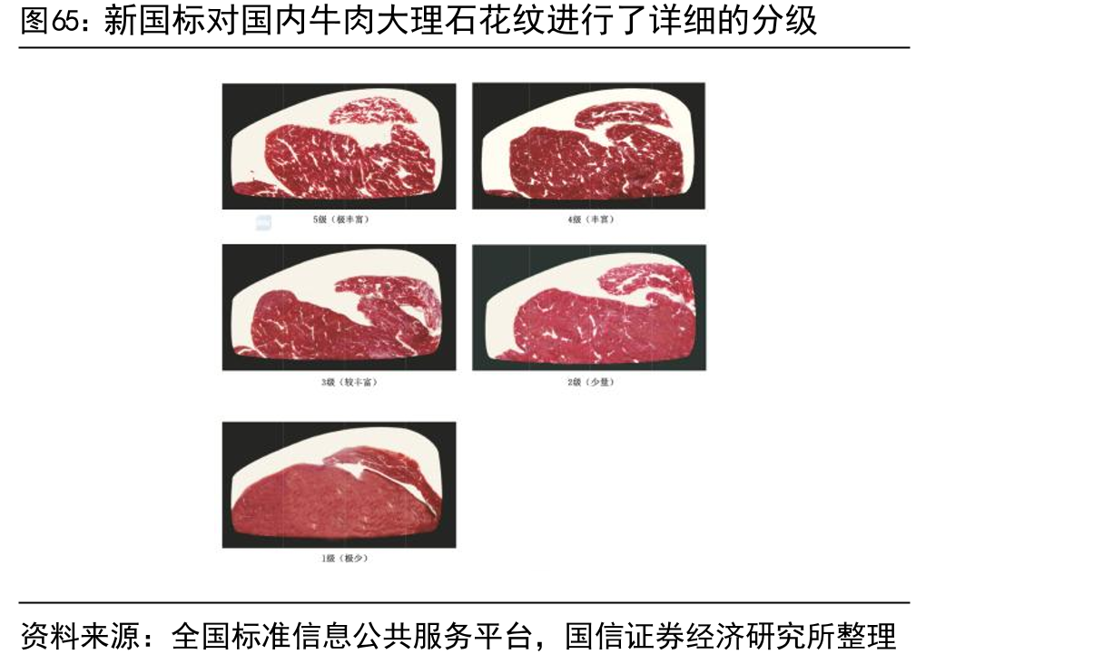 新国标对国内牛肉大理石花纹进行了详细的分级