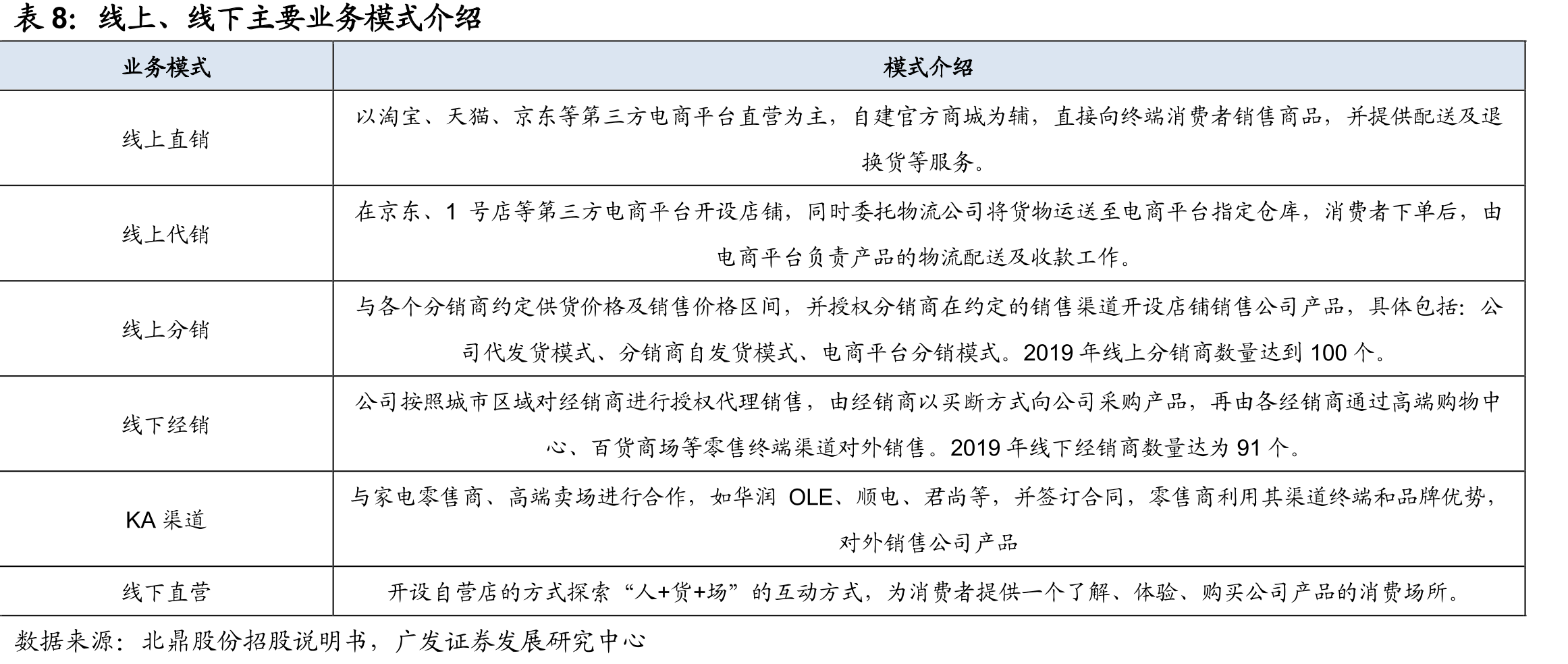 公司股权结构图（截至招股说明书公告日）_第4页