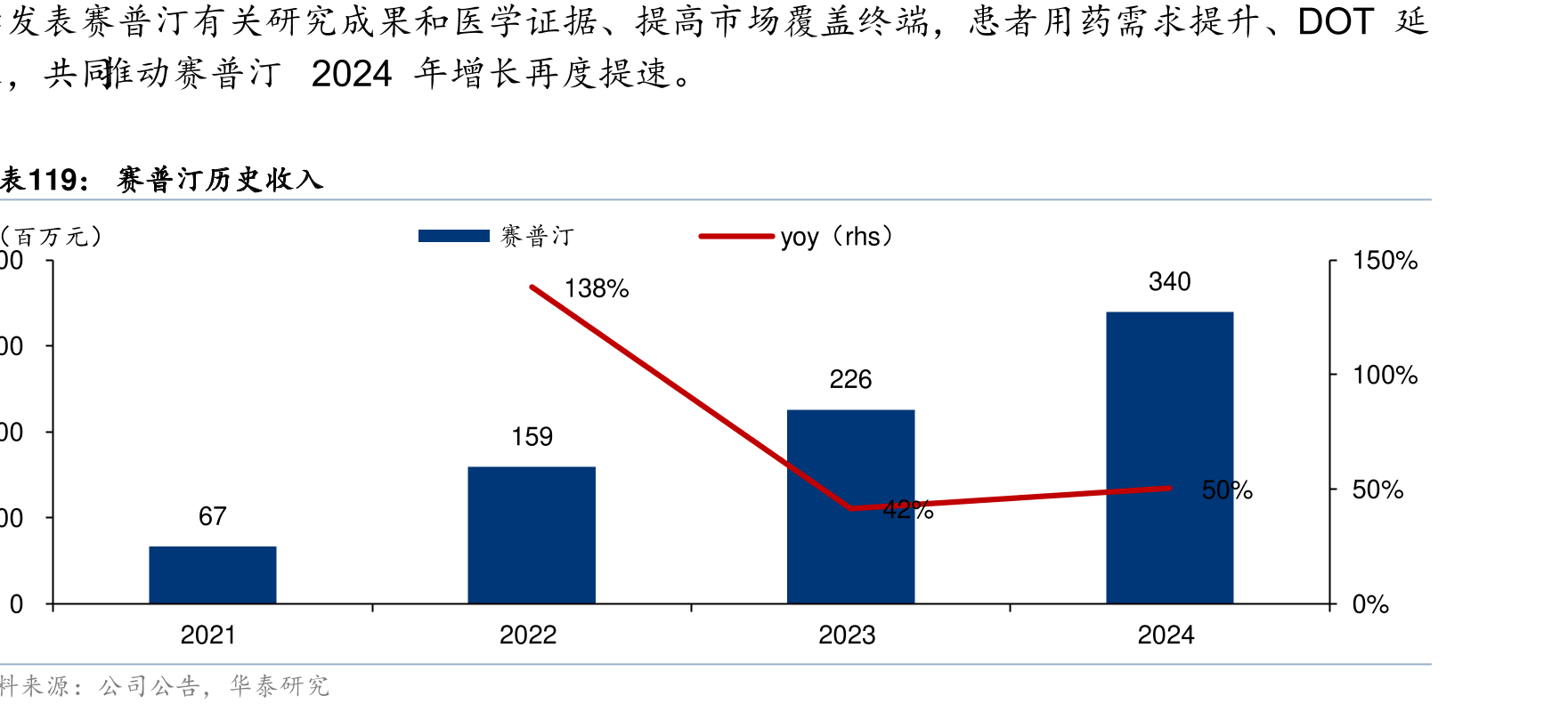 Remitch中国III期桥验不良反应情_第3页