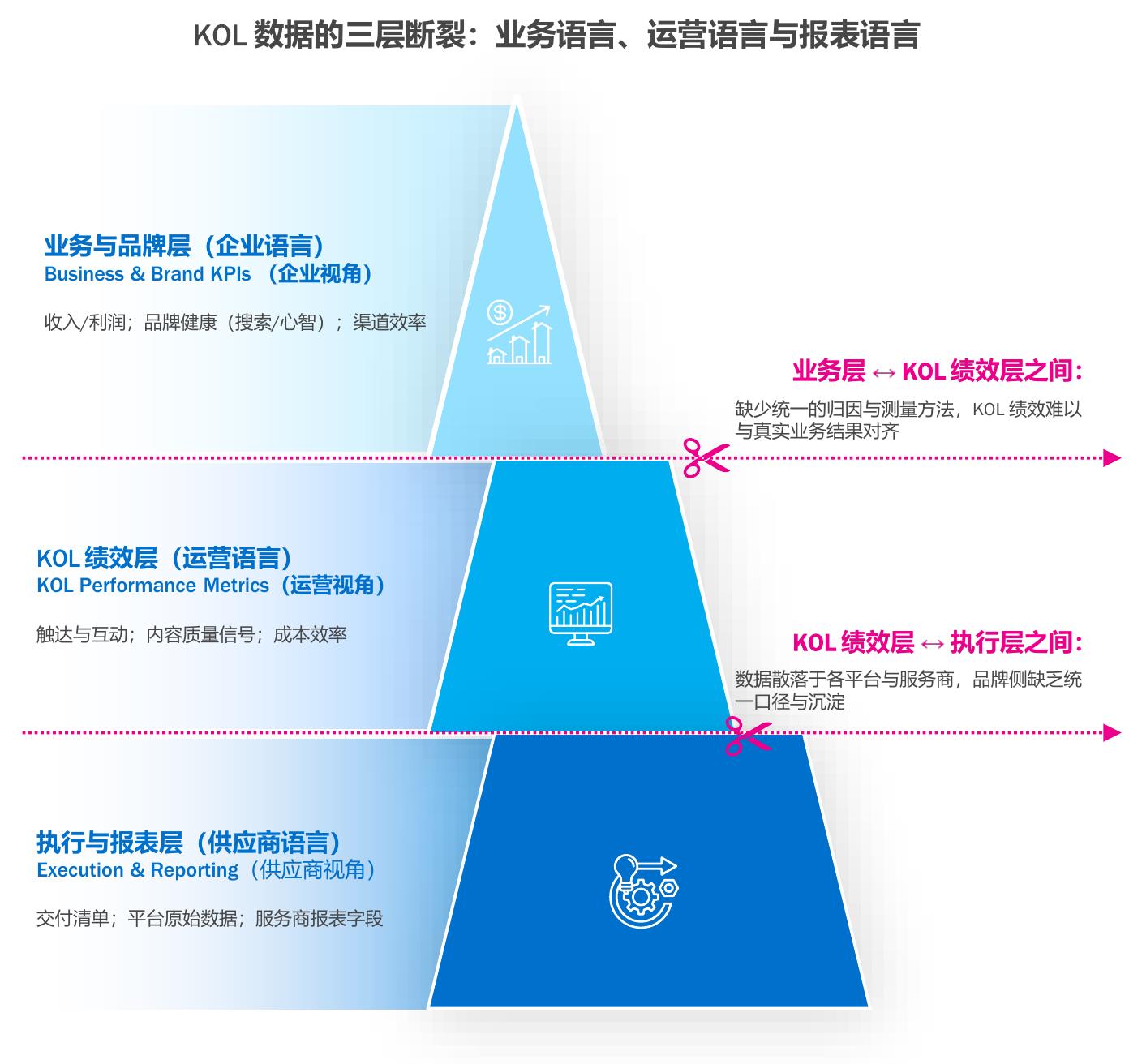PART1.中国KOL投资环境_第3页