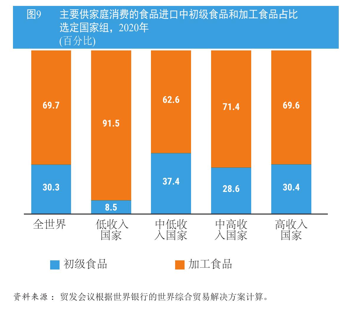 图10 2011-2022年排名前四、前十和前二十的承运人的市场份额_第4页