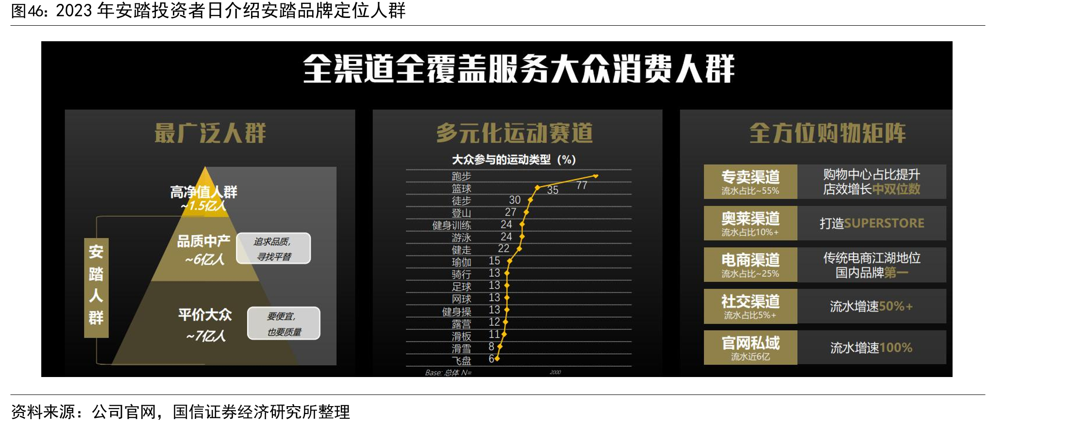 2023年安踏投资者日介绍安踏品牌定位人群
