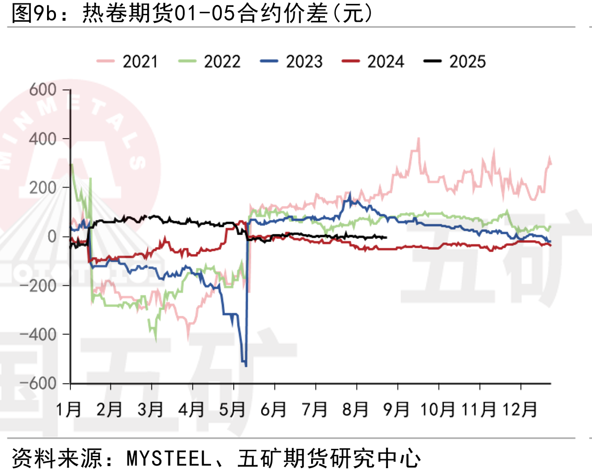 37家样本：产能利用率（%）(MA12)_第2页