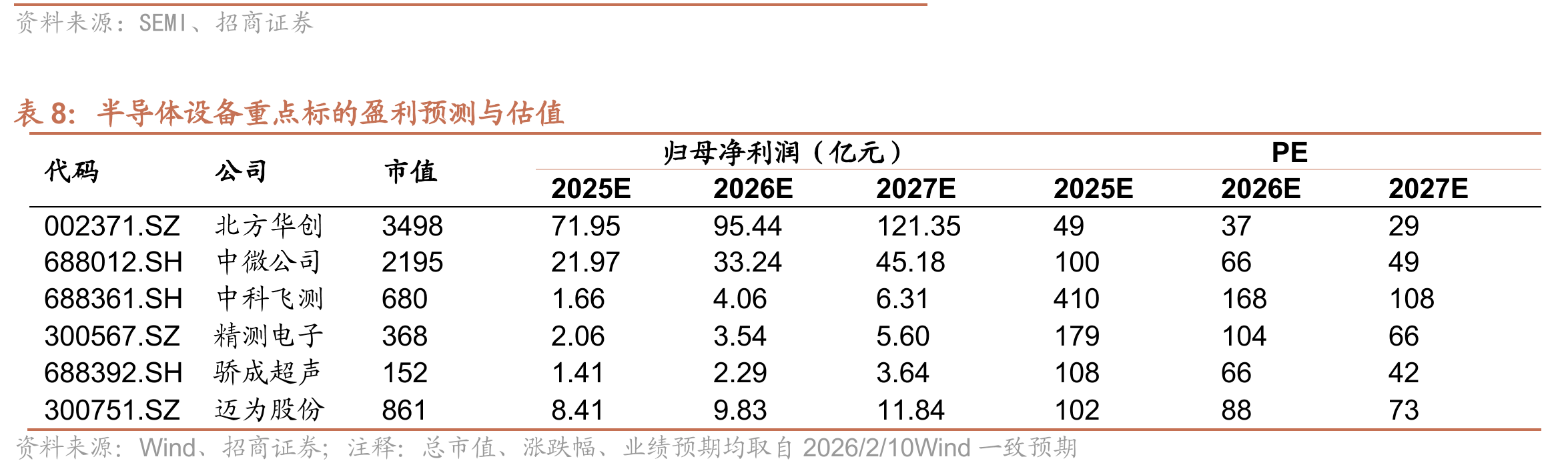 2025年美国各部门的电价有所增长_第5页