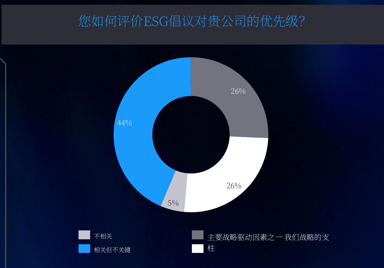 ESG倡议主要目标分布（2021-2023）_第3页