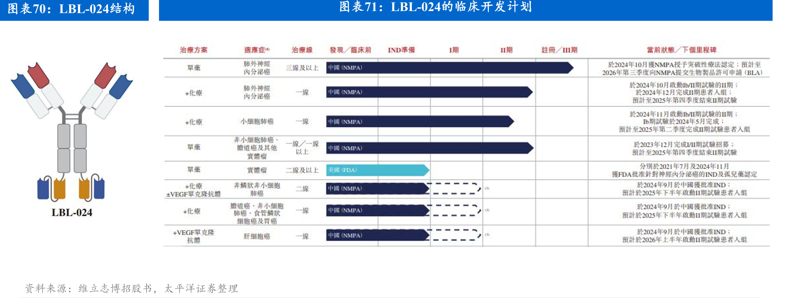 CS2009分子结构设计_第5页