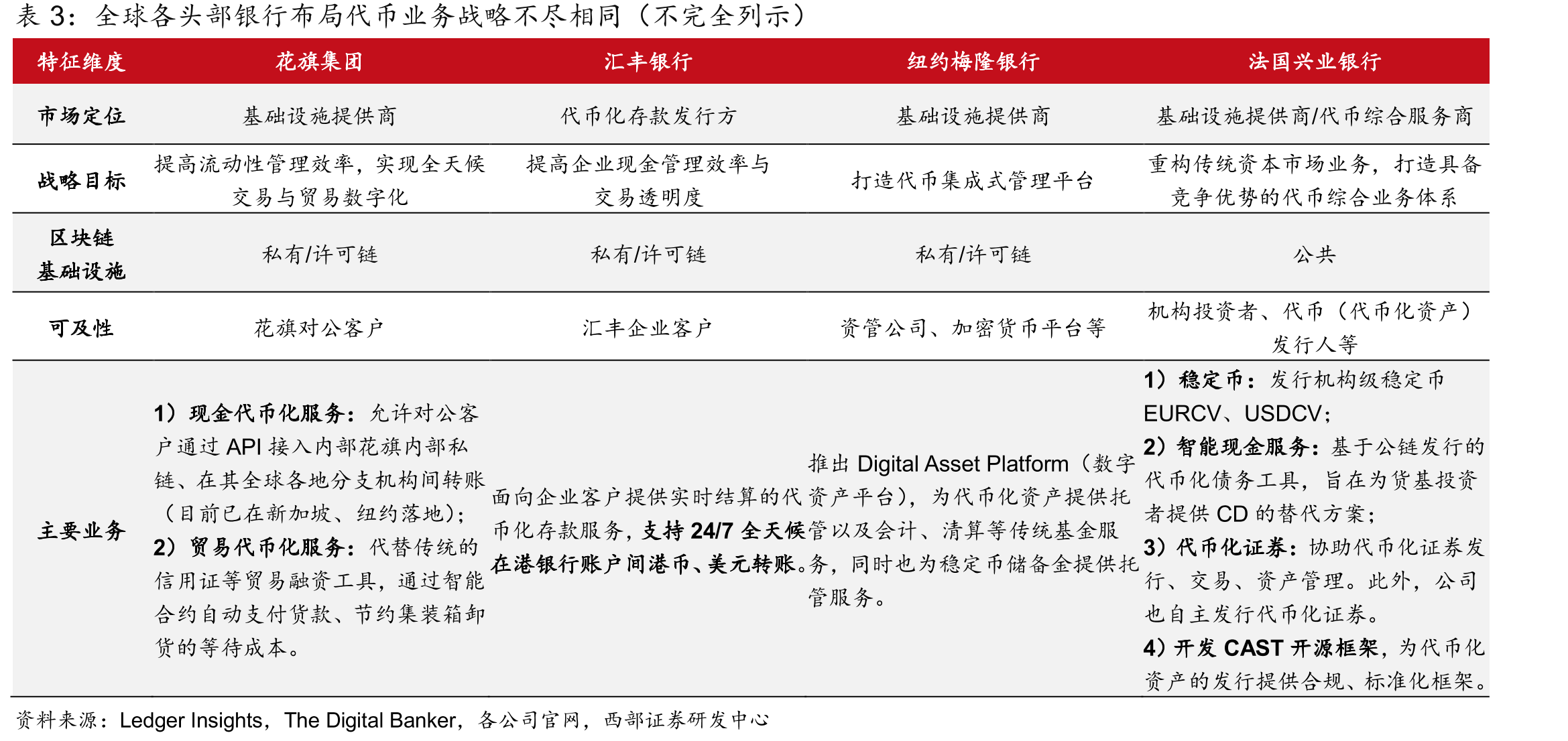 摩根大通旗下数字融资产品将日内回购交易代币化，提高了交易效率与透明度_第3页