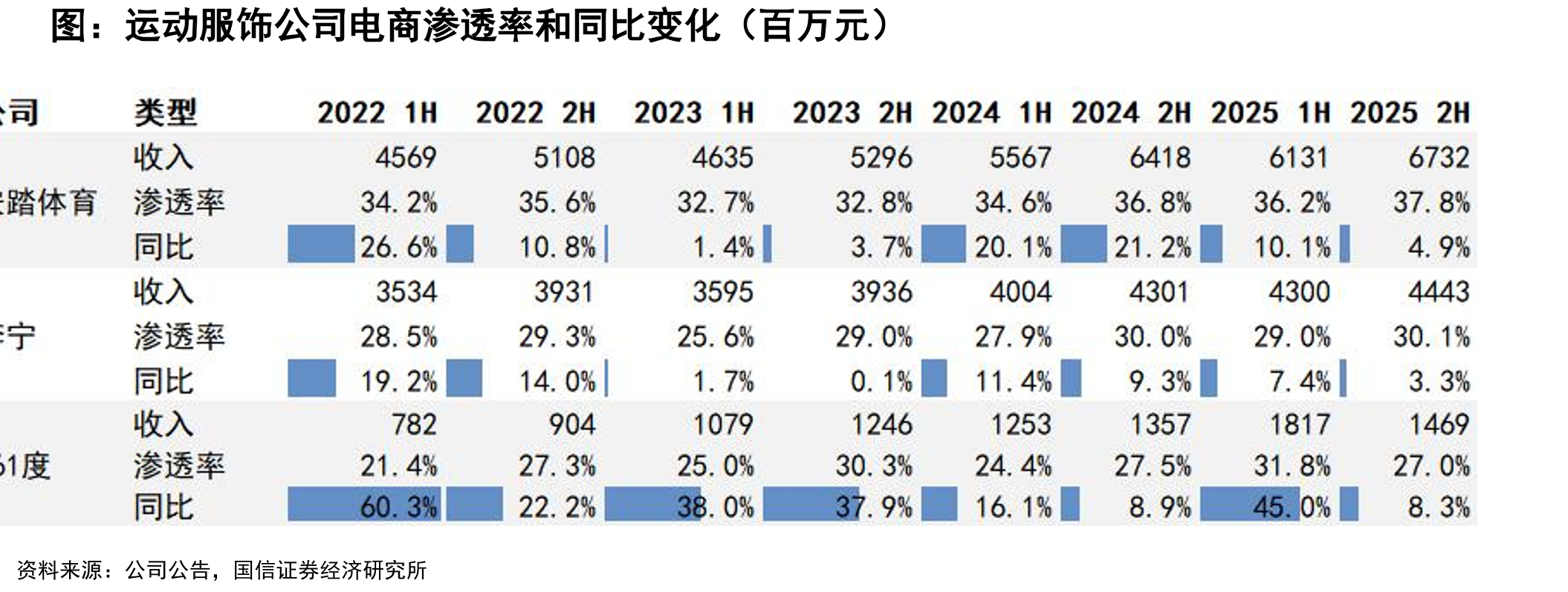 盈利预测及市场重要数据资料来源：Wind，国信证券经济研究所整理_第5页