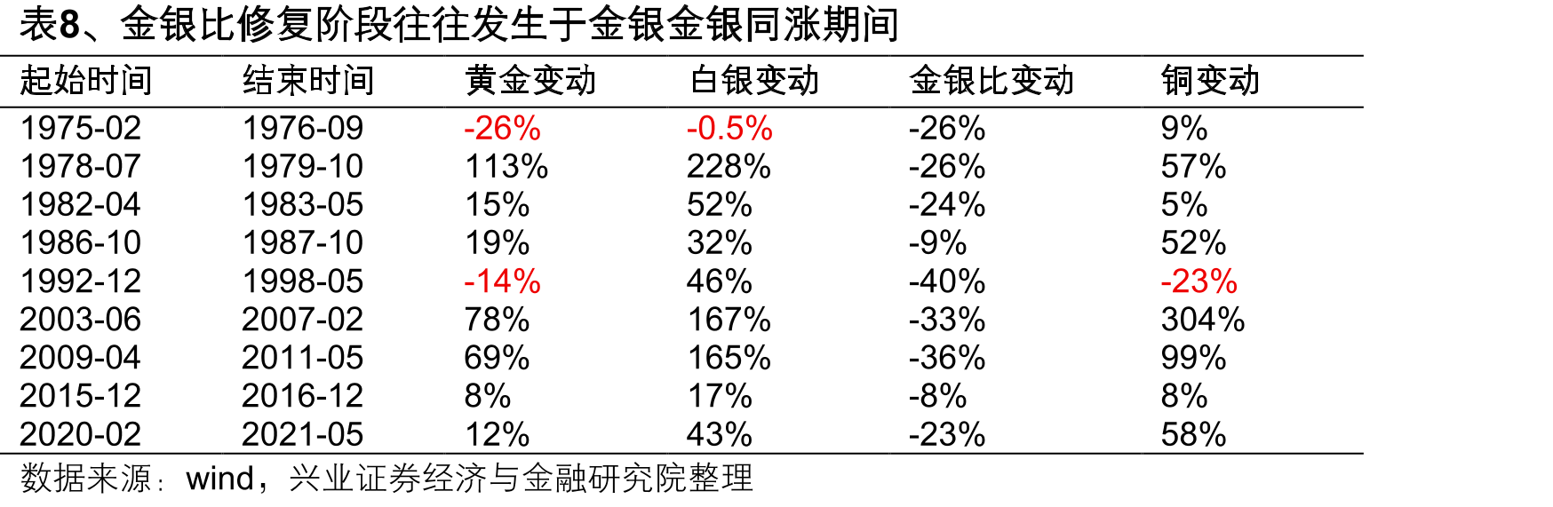 图42、2011年以来光伏用银量逐年增加_第2页