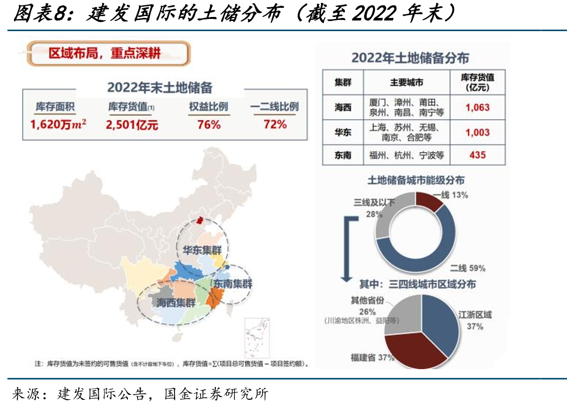 和可比公司的经营性现金流净额/净利润的对比_第3页