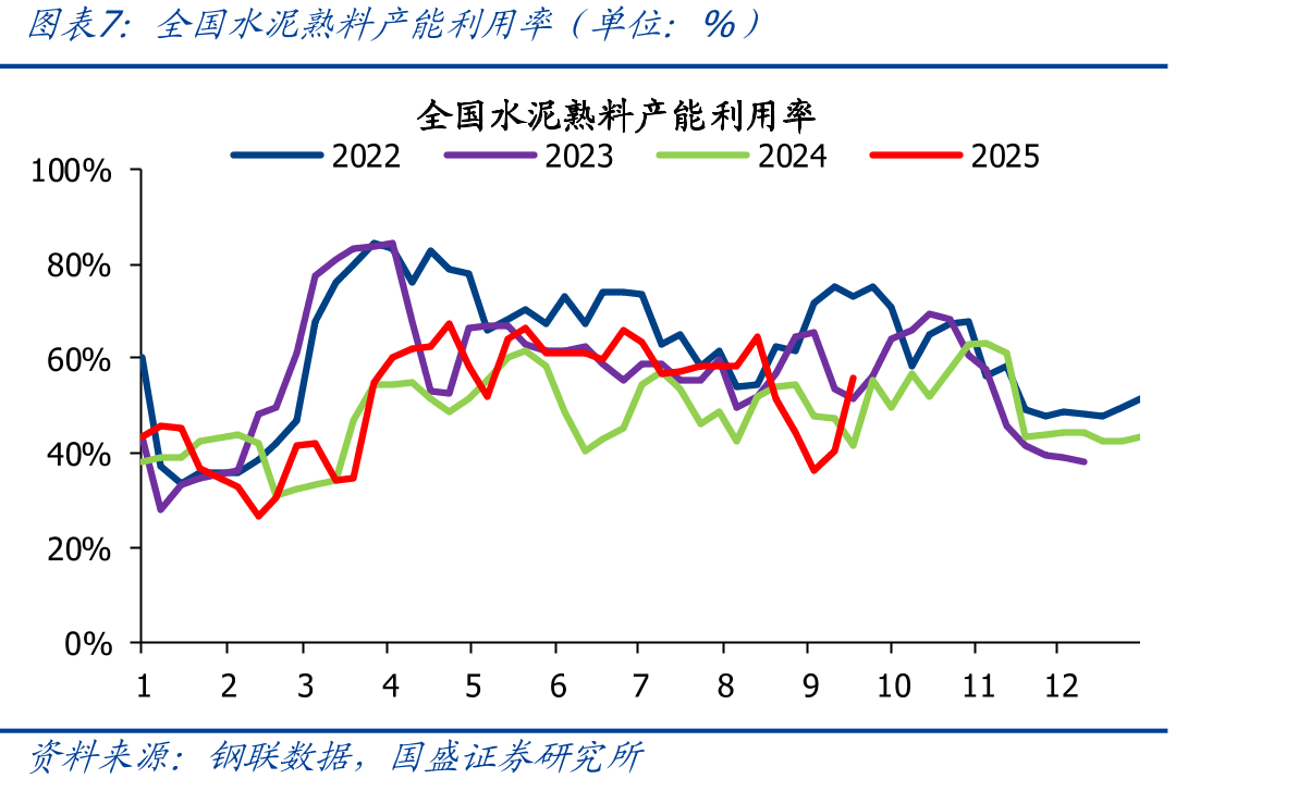 电子纱（G75）价格（单位：元/吨）_第4页