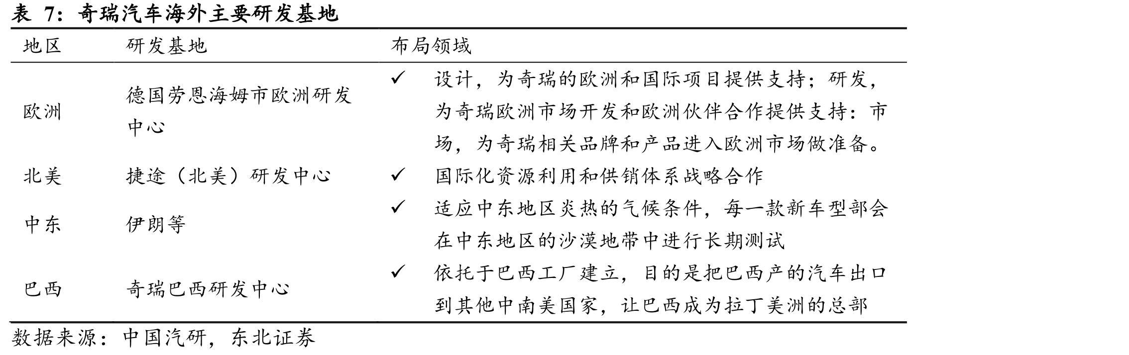 马来西亚2021-2022汽车销量排行榜_第4页