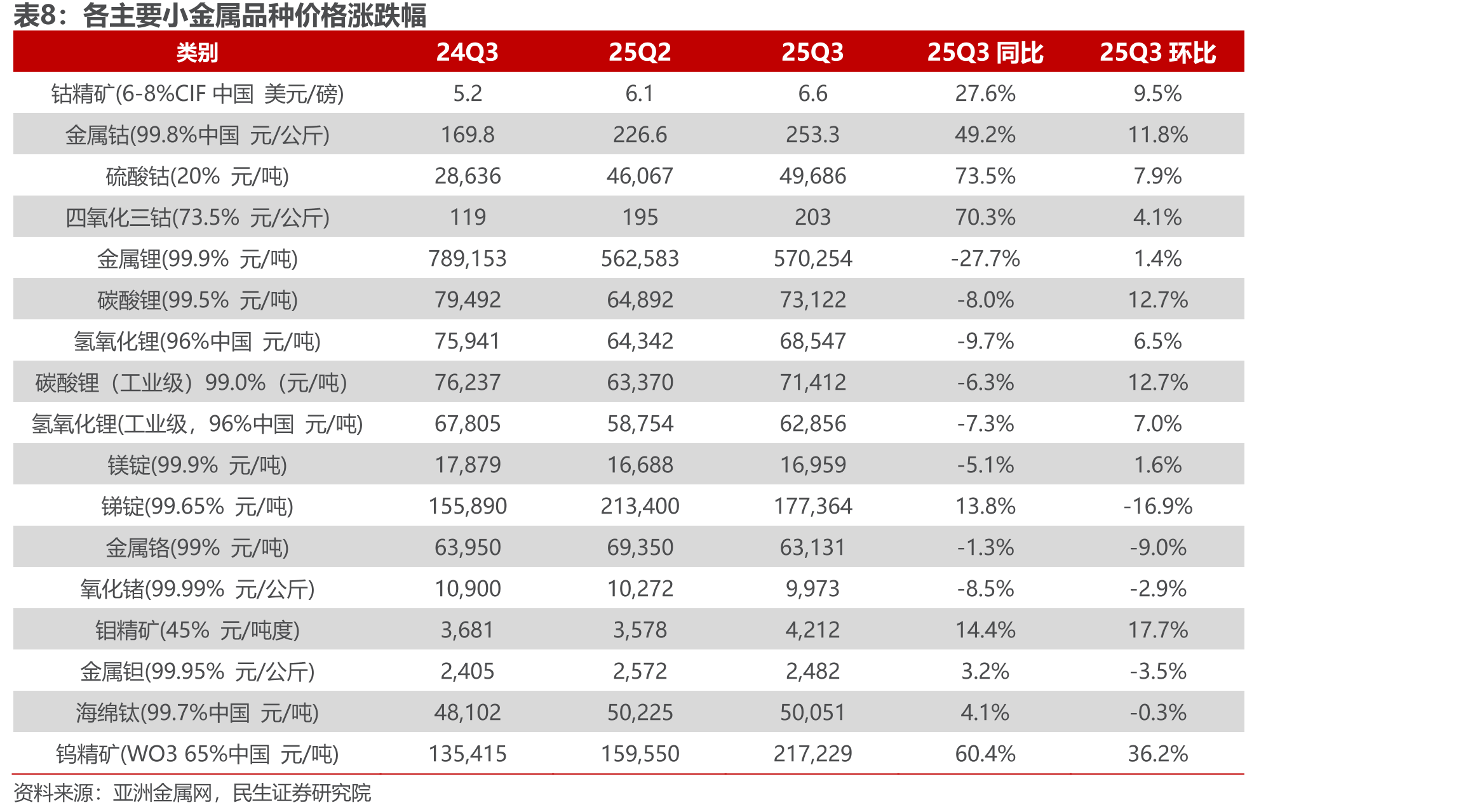 美国联邦政府财政支出（单位：亿美元）_第3页