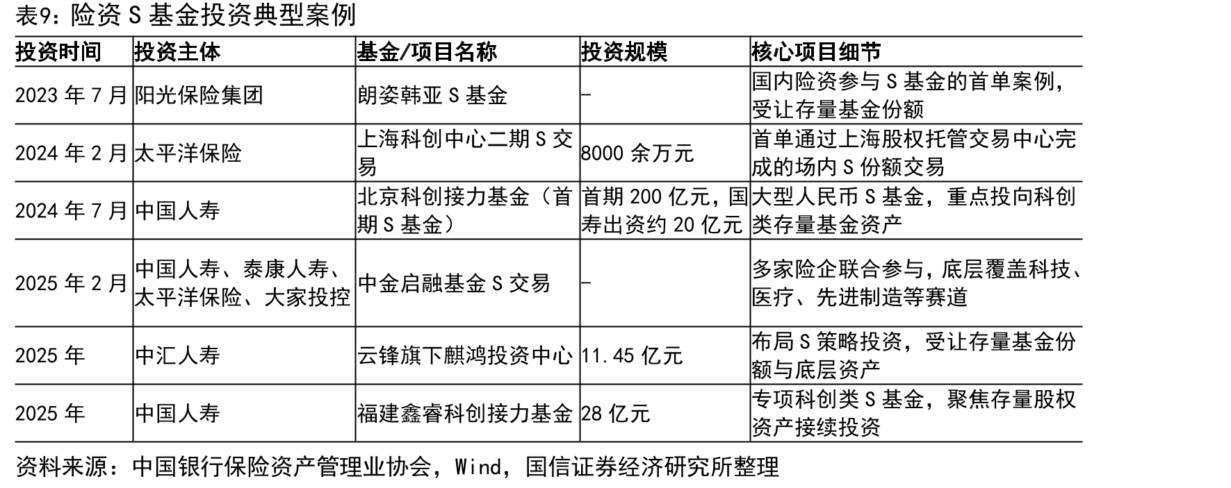 科创+创业+北交所IPO数量及占比（单位：个）_第4页