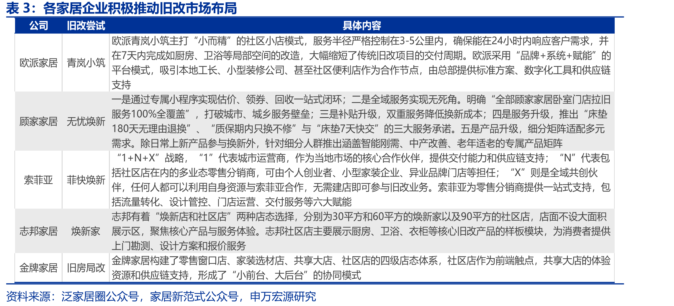 美国房地产和产业链相对标普500超额收益_第4页
