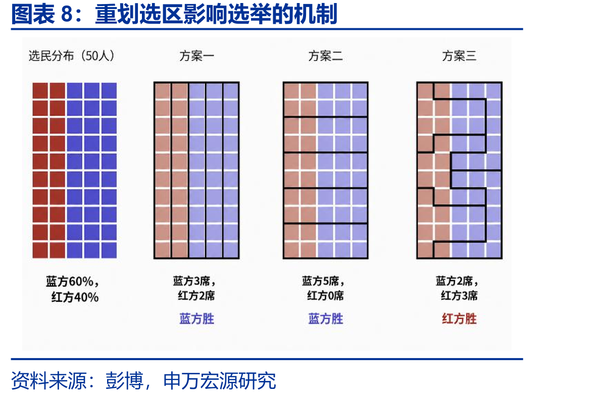 美国2026财政赤字高于去年同期水平_第3页