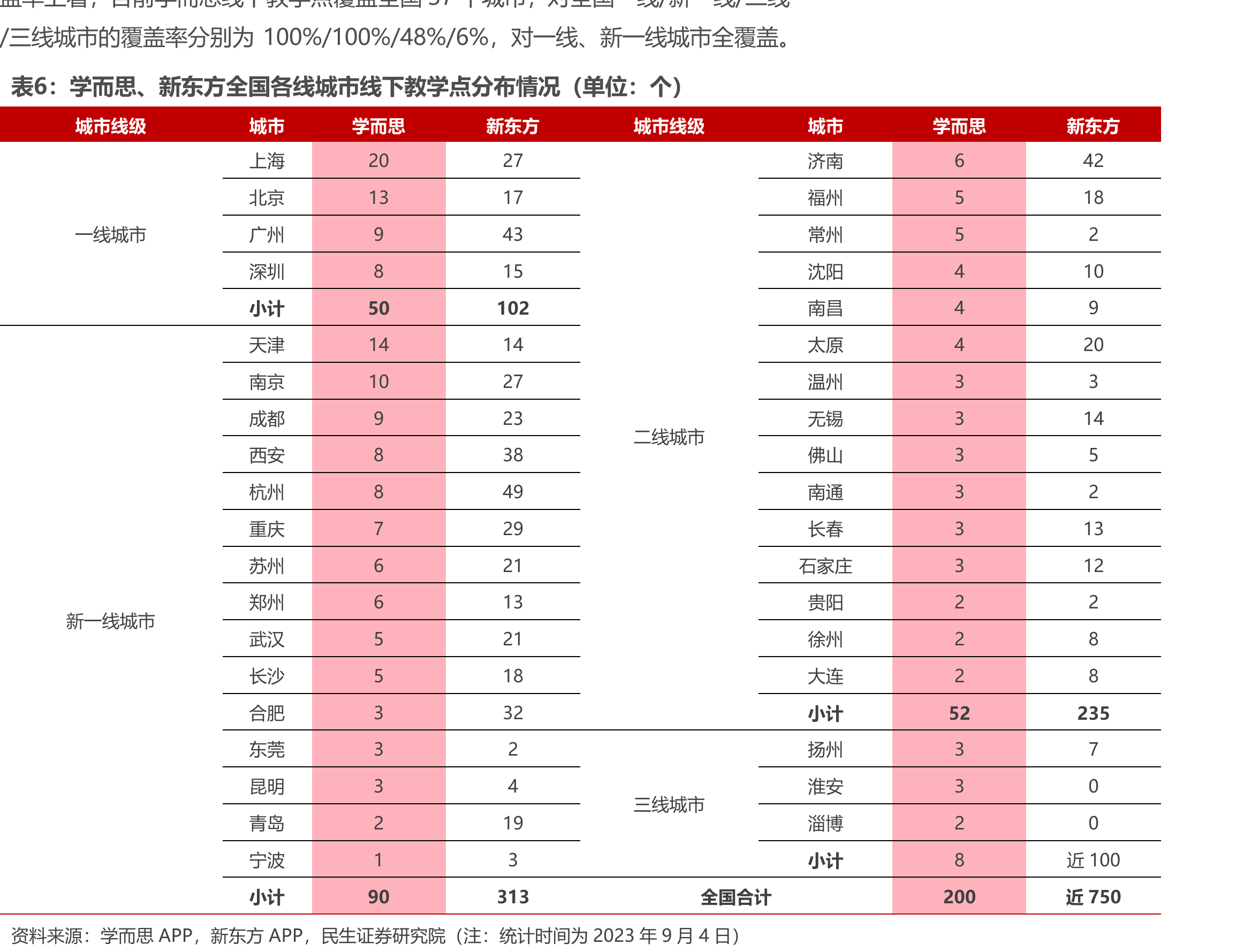 国家针对线上/线下学科类/非学科类培训机构牌照审批的相关政策_第5页