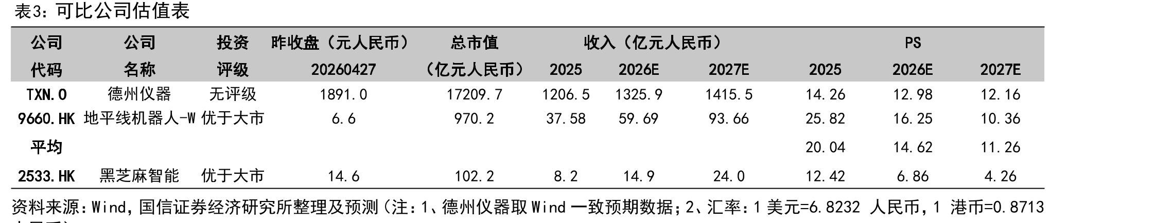 黑芝麻智能华山A2000系列芯片_第2页