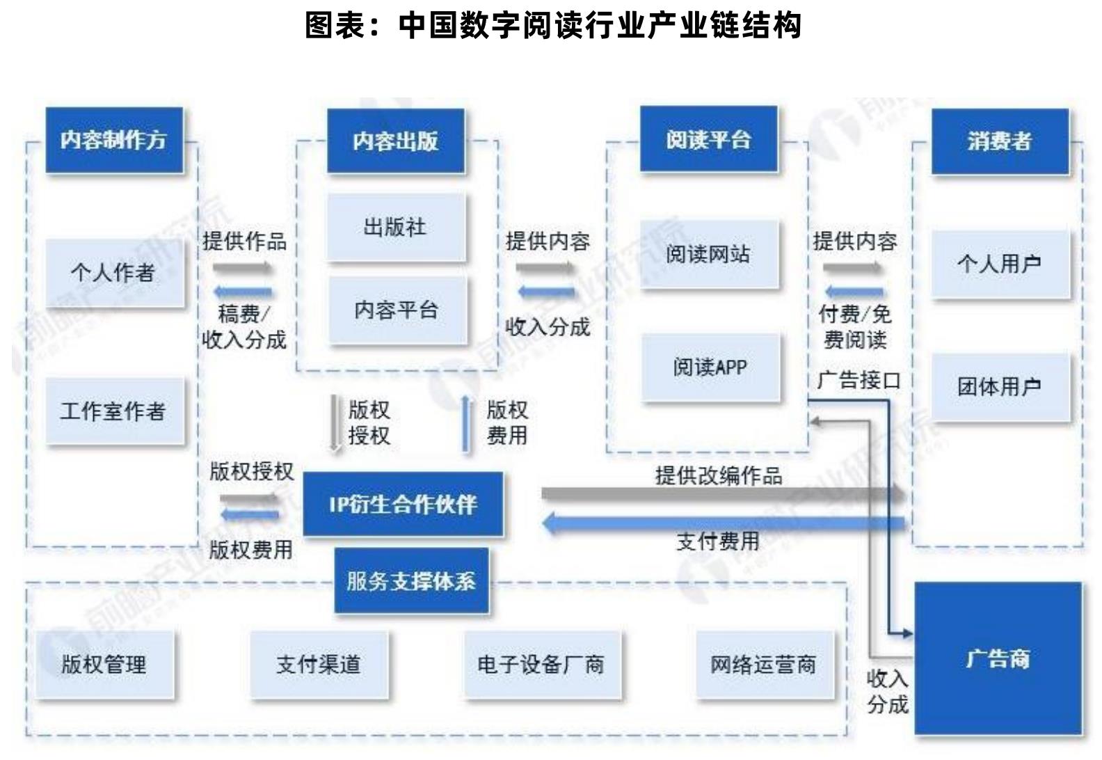 月平均时长时长（亿小时）_第2页