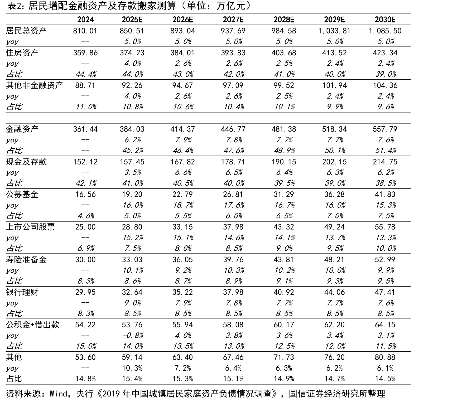 FOF基金产品规模今年以来保持快速增长（单位：亿元）_第4页