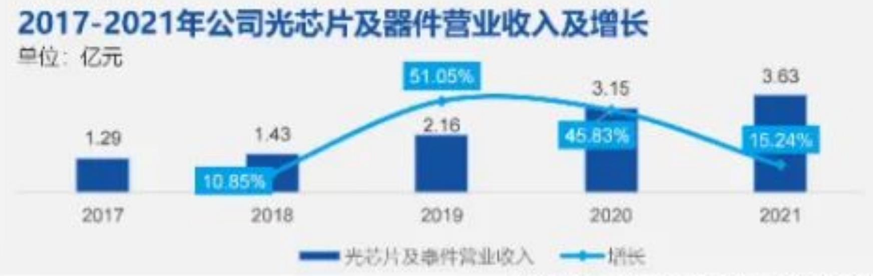 光芯片相关企业一般采取FablesS、Foundry以及IDM三大类模式，不同模式各有优缺点，IDM模式更为主流_第5页