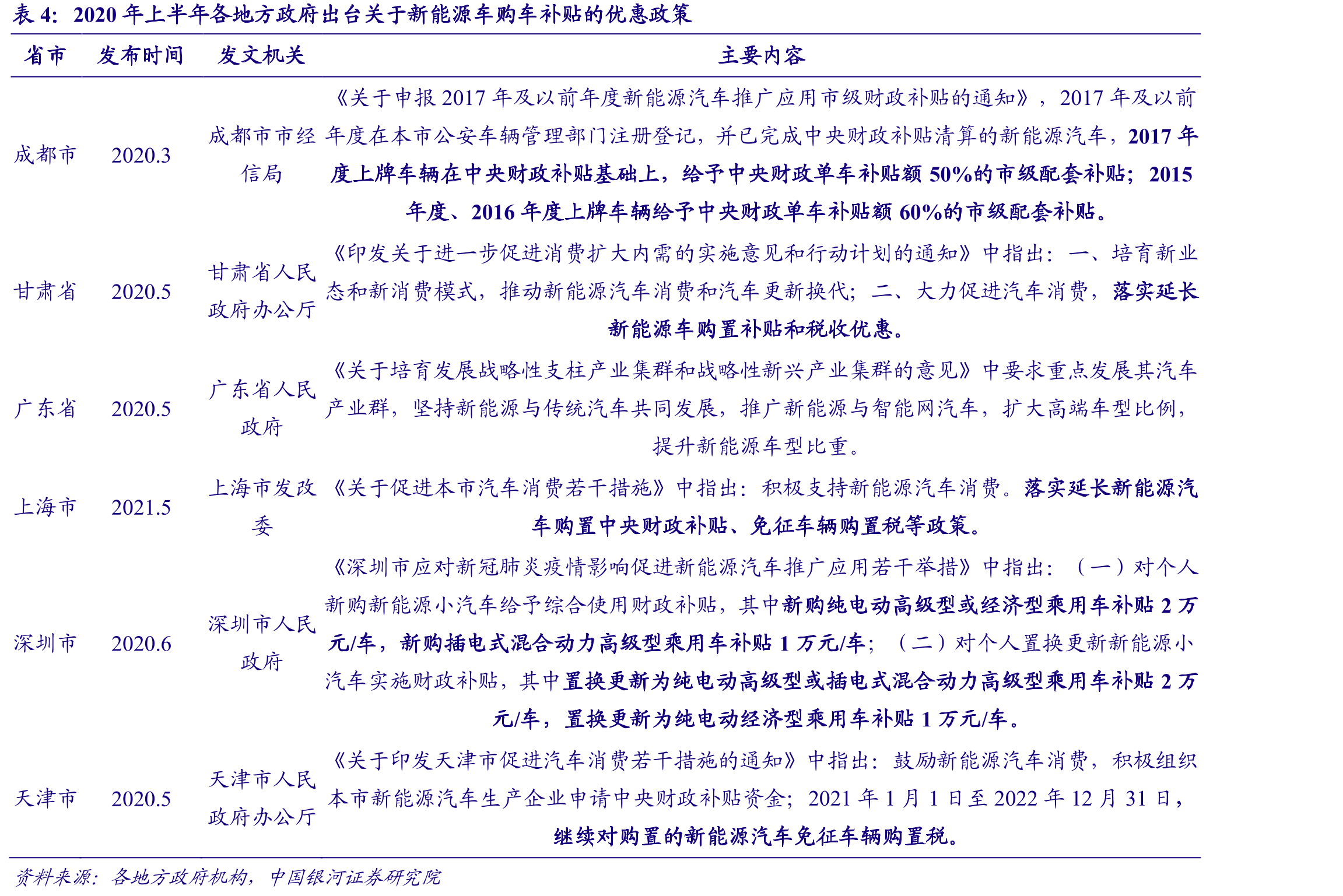 国内新能源汽车销量排行榜（2020年1-5月）_第5页