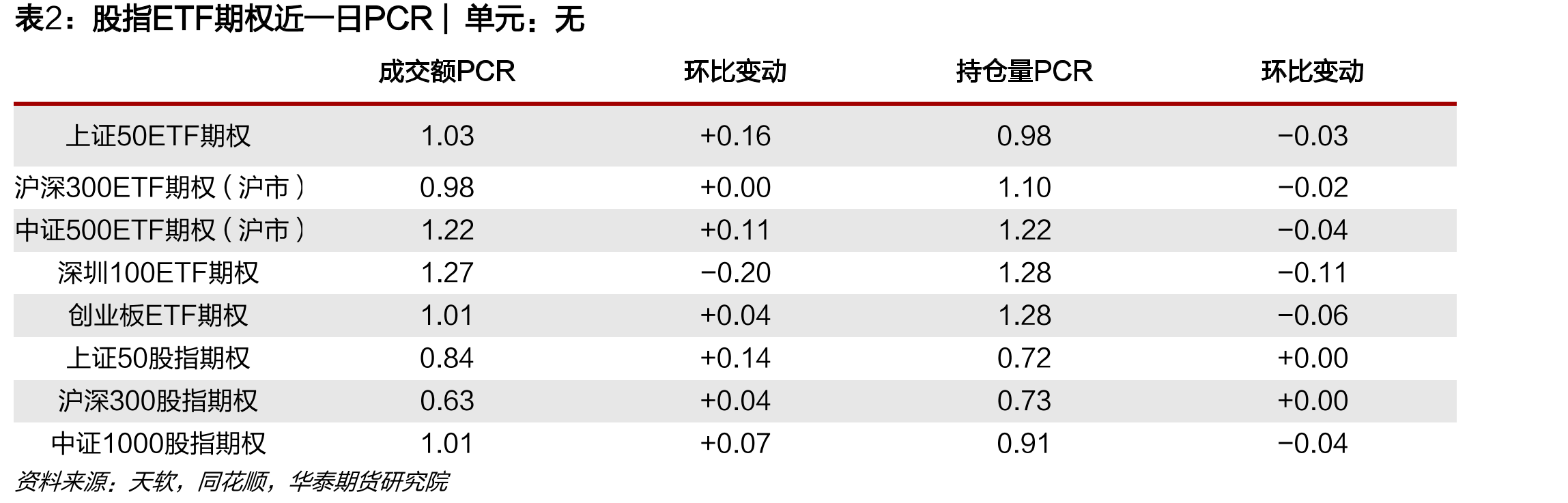 中证500ETF期权（沪市）波指VIX|单位：%_第3页